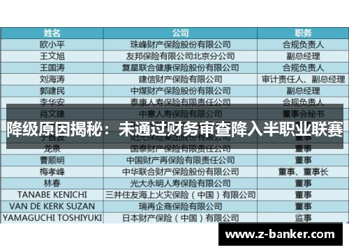 降级原因揭秘：未通过财务审查降入半职业联赛